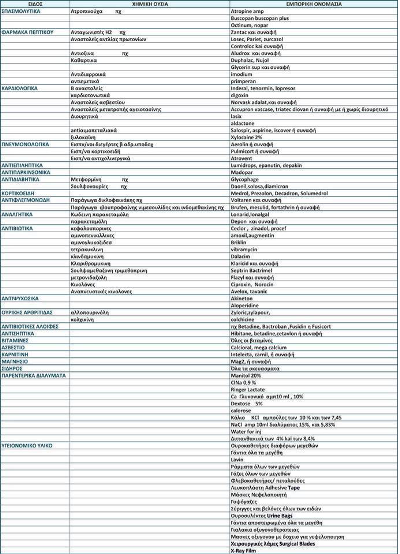 ΦΑΡΜΑΚΑ για την ΠΑΛΑΙΣΤΙΝΗ