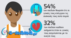 kids-feel-unimportant-when-parents-are-distracted-by-smartphones