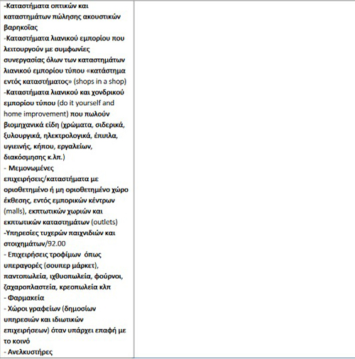 Που θα είναι υποχρεωτική η μάσκα από σήμερα